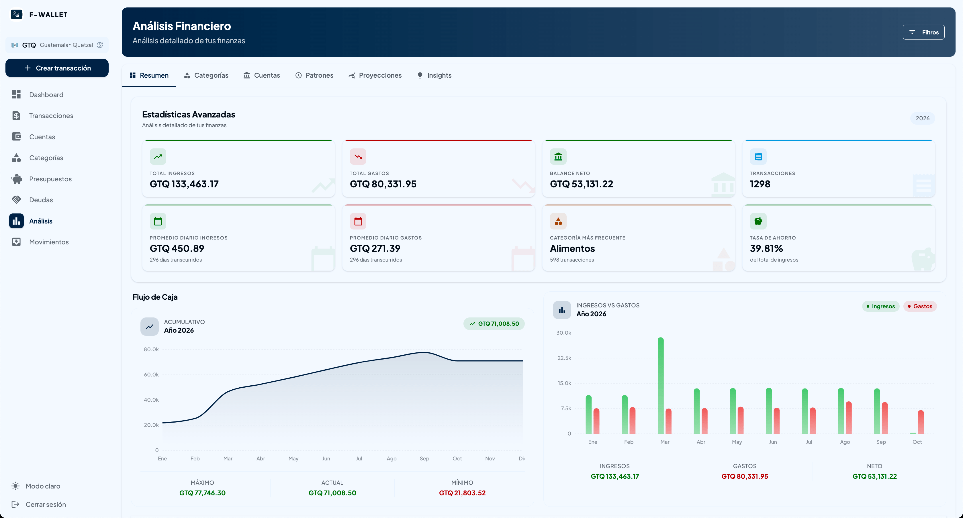Web · Análisis financiero del año