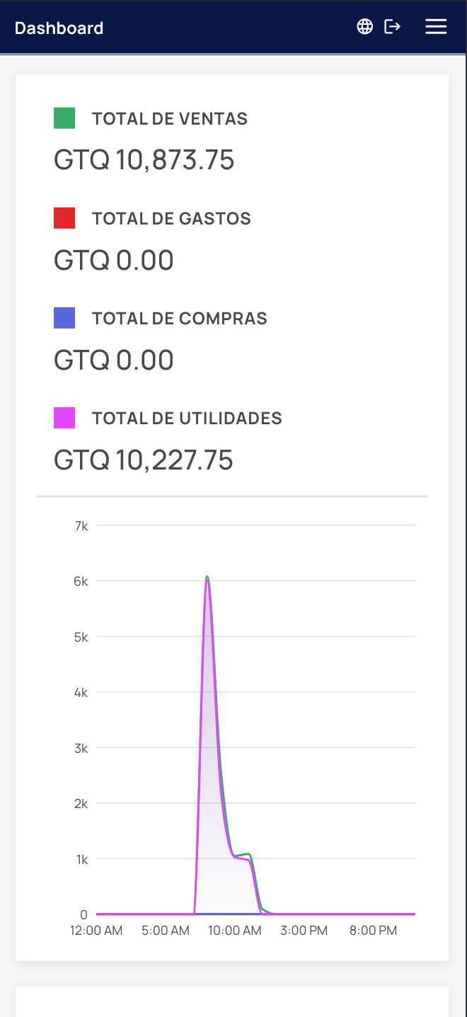 Dashboard móvil