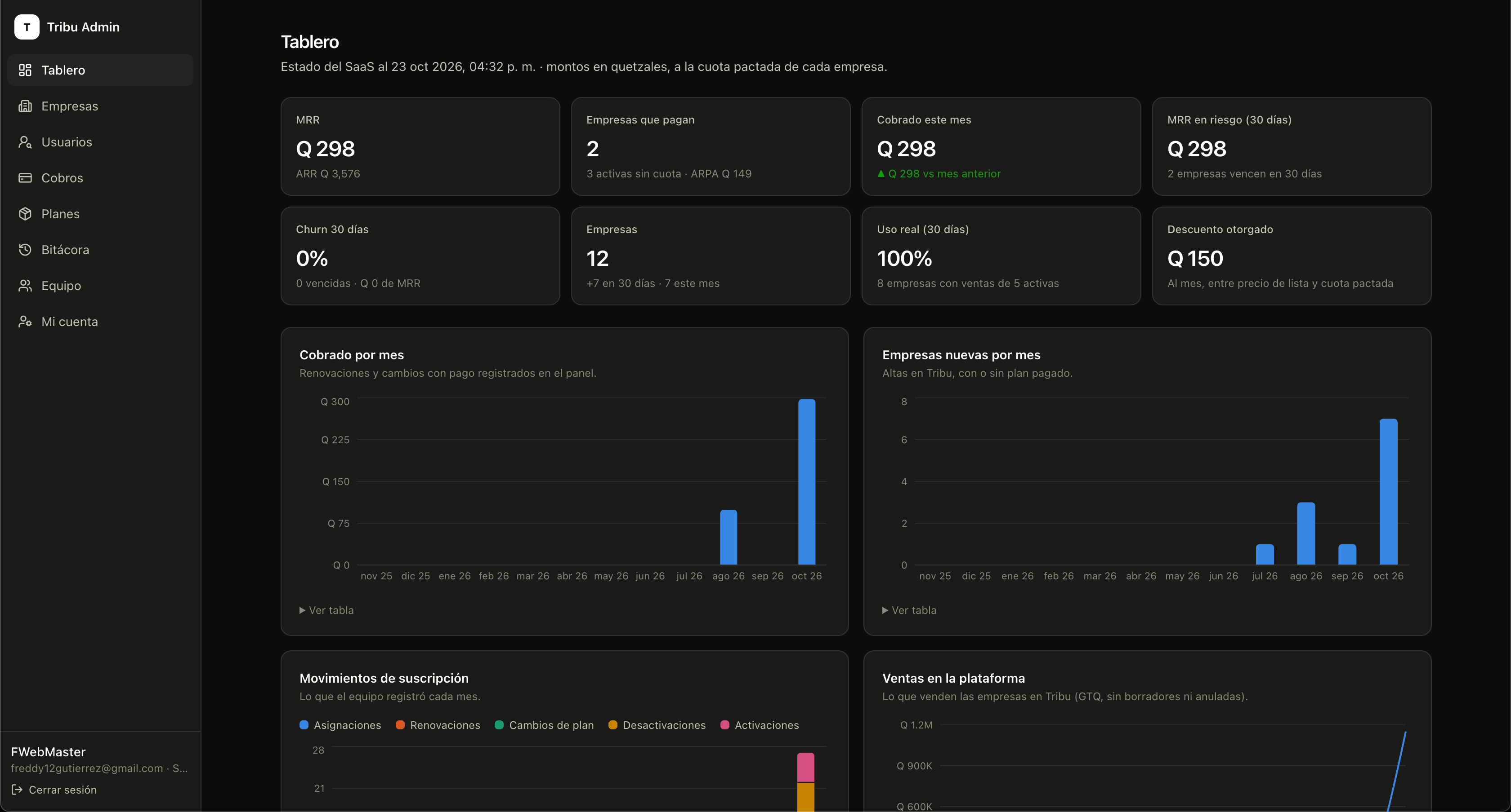 Tribu Admin · Métricas del SaaS
